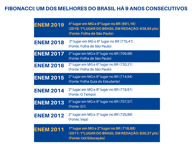 Ranking Escolas Enem 2019 De Actualidad 248wb3